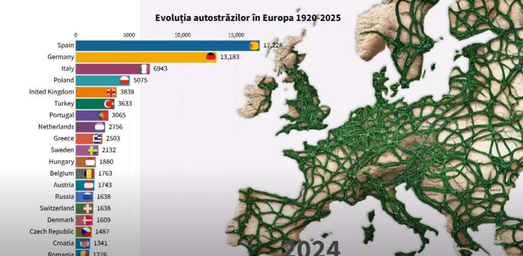 Romania Autostrazi